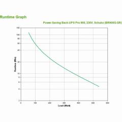 APC Back-UPS Pro BR900G-GR 900VA