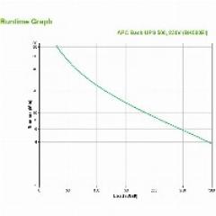 APC Back-UPS BK500EI 500VA