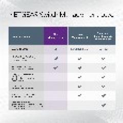 Netgear GS108Ev3