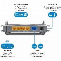 AVM FRITZ!Box 4020 2,4GHz 802.11b/g/n 450MBit